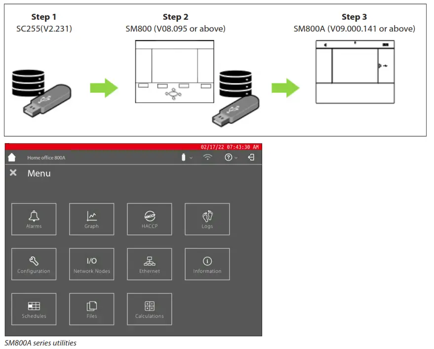 Danfoss AK SM 800A System Manager - Fig2