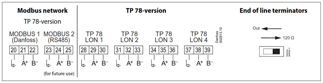 Danfoss AK SM 800A System Manager - Fig3