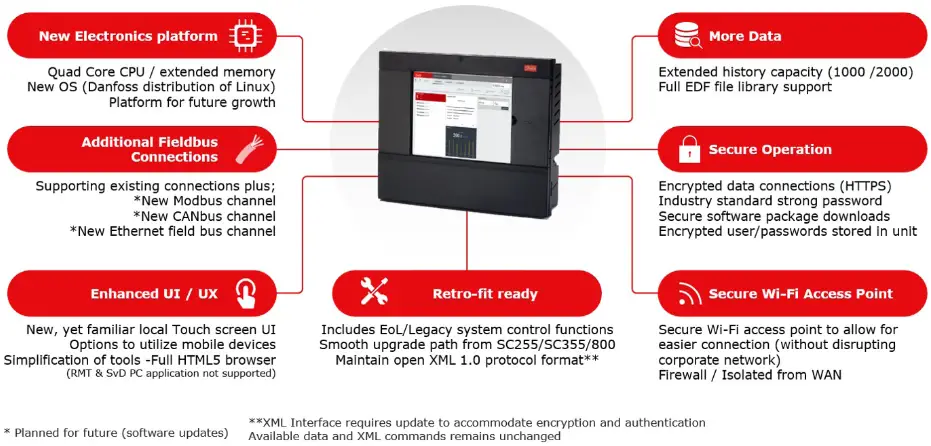 Danfoss AK SM 800A System Manager - Fig5