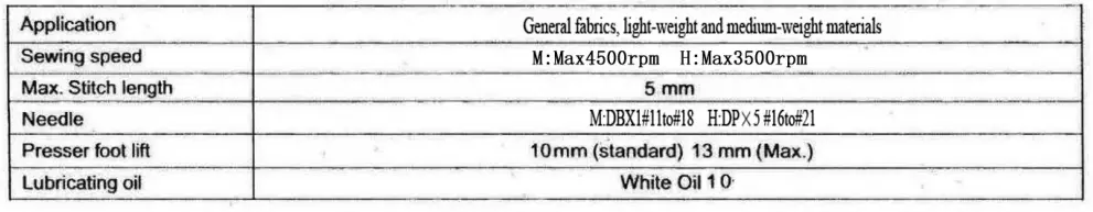 JUKI L-1C Industrial Sewing Machine (1)