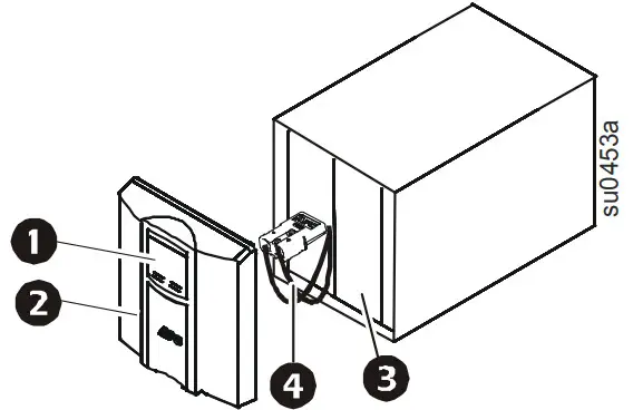 Schneider Electric APC Smart-UPS - Front panel features