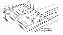 Whirlpool Front Load Washer Owner’s Manual - Adding HE detergent to single-load dispenser