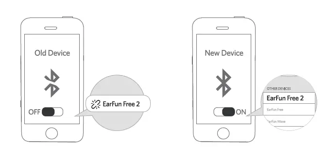 Connect to a New Device
