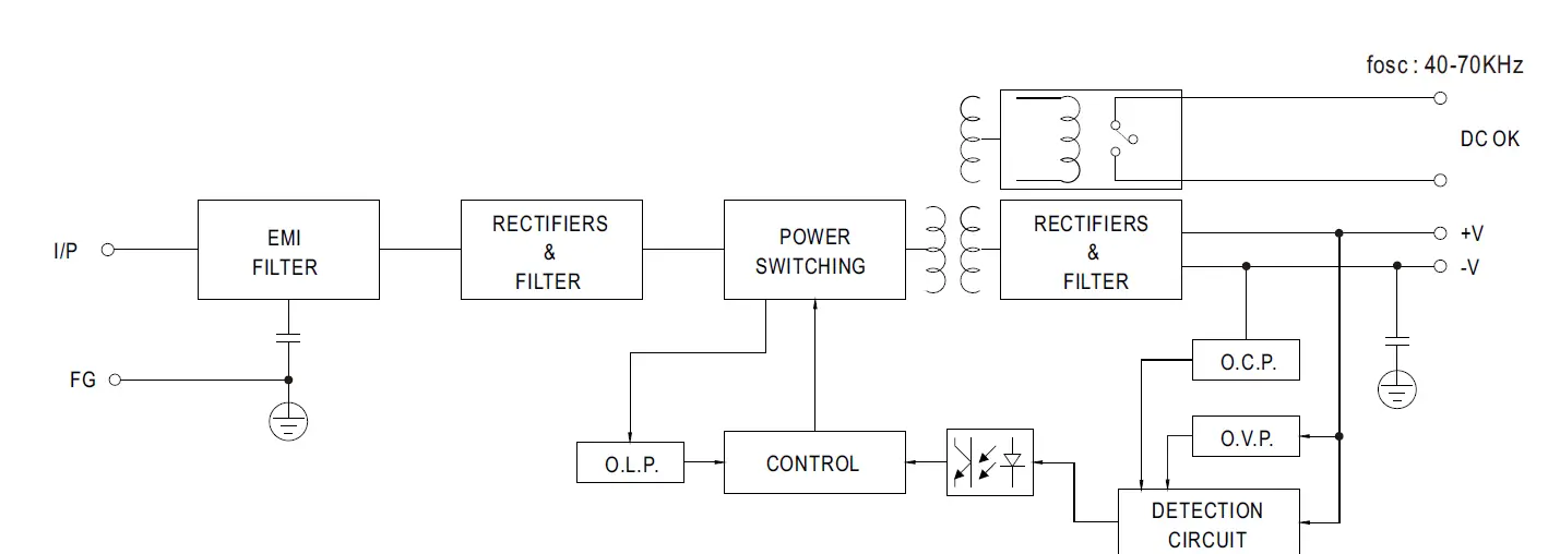 MEAN WELL WDR-60 Series 60W Ultra Wide Input Industrial DIN Rail Power Supply 2