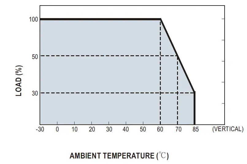 MEAN WELL WDR-60 Series 60W Ultra Wide Input Industrial DIN Rail Power Supply 3