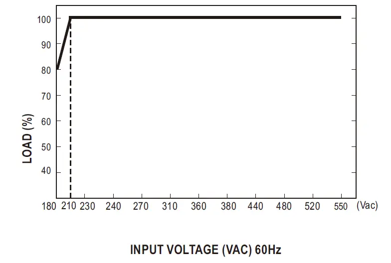 MEAN WELL WDR-60 Series 60W Ultra Wide Input Industrial DIN Rail Power Supply 4