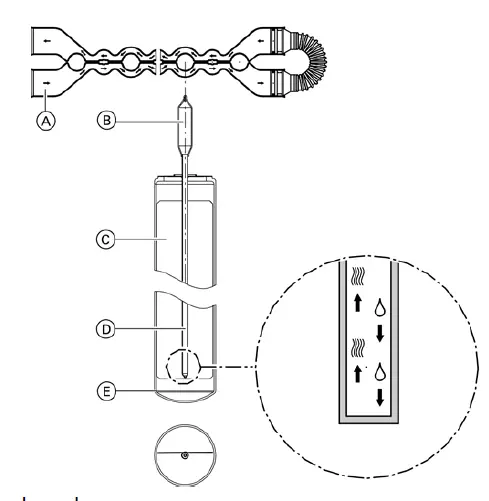 VIESSMANN Vitosol 200-T SP2A Vacuum Tube Solar Collector 1