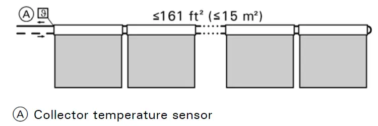 VIESSMANN Vitosol 200-T SP2A Vacuum Tube Solar Collector 17