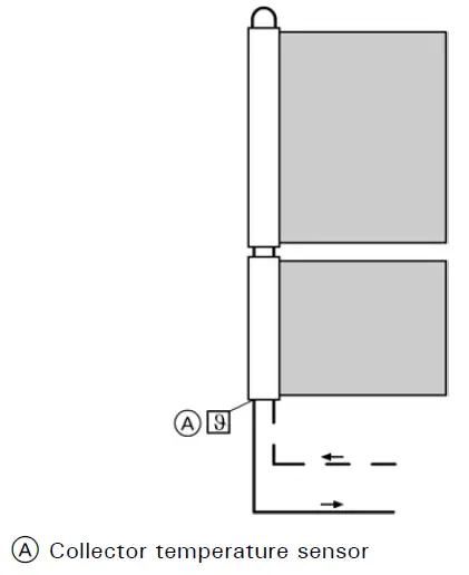 VIESSMANN Vitosol 200-T SP2A Vacuum Tube Solar Collector 19