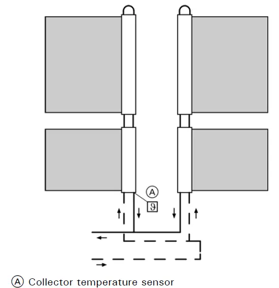 VIESSMANN Vitosol 200-T SP2A Vacuum Tube Solar Collector 20