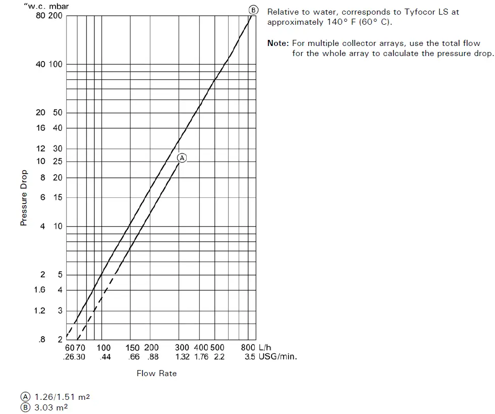 VIESSMANN Vitosol 200-T SP2A Vacuum Tube Solar Collector 21