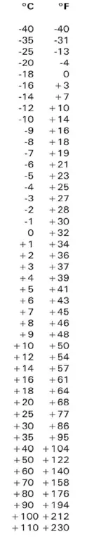 VIESSMANN Vitosol 200-T SP2A Vacuum Tube Solar Collector 22