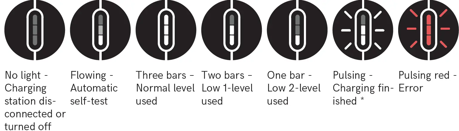 DEFA Solid EV Charging Station 17