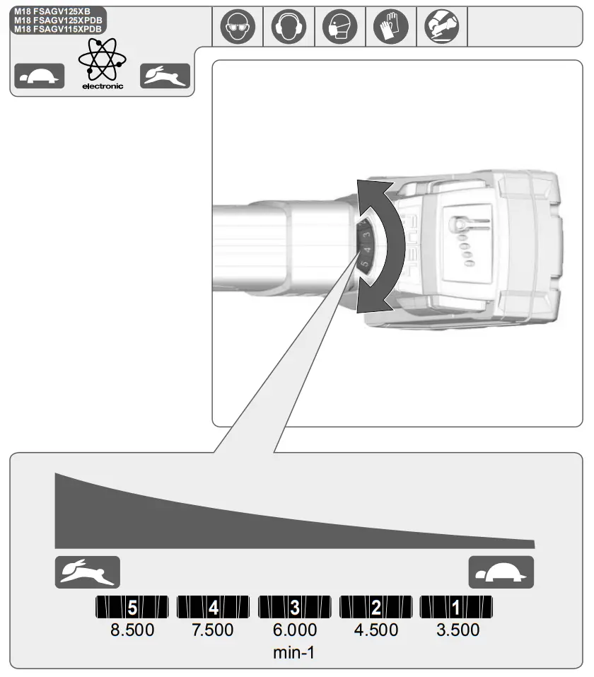 milwaukee M18 FSAGV125XPDB-0X Cordless Angle Grinder fig 3