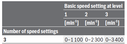 BOSCH-GDS-Professional-18-V-LI HT-Cordless-Impact-FIG-10