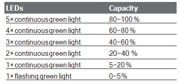 BOSCH-GDS-Professional-18-V-LI HT-Cordless-Impact-FIG-7