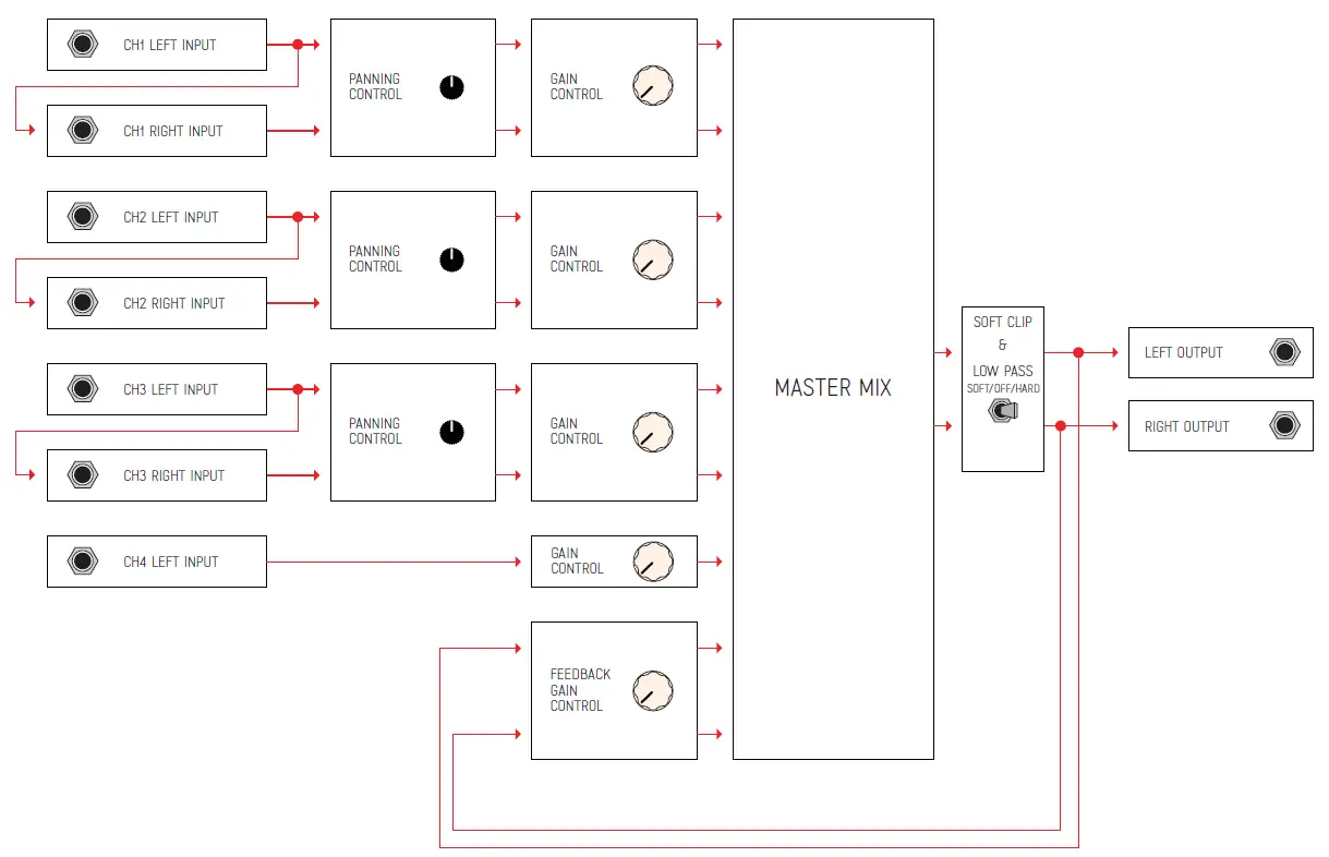 ADDAC-System-ADDAC713-Stereo -Discrete-Mixer-fig-2