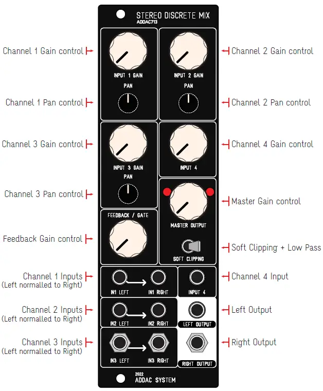 ADDAC-System-ADDAC713-Stereo -Discrete-Mixer-fig-3