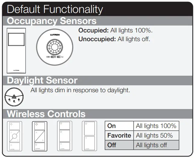 LUTRON MNS-DAL32-SZ Vive RMKS-DAL4-SZ PowerPak - Default Functionality