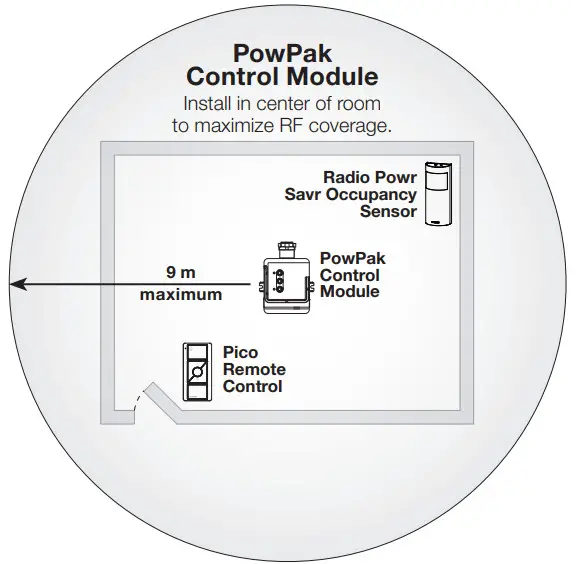 LUTRON MNS-DAL32-SZ Vive RMKS-DAL4-SZ PowerPak - PowPak