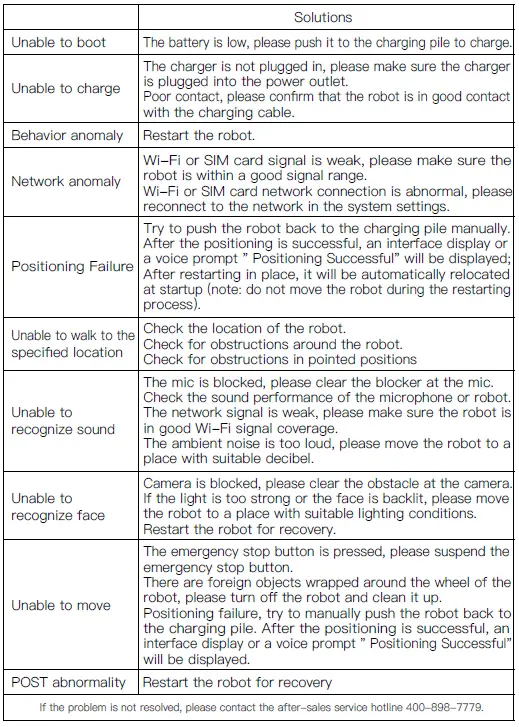 ORIONSTAR-OS-R-SD03-AI-Service-Robot-fig-3