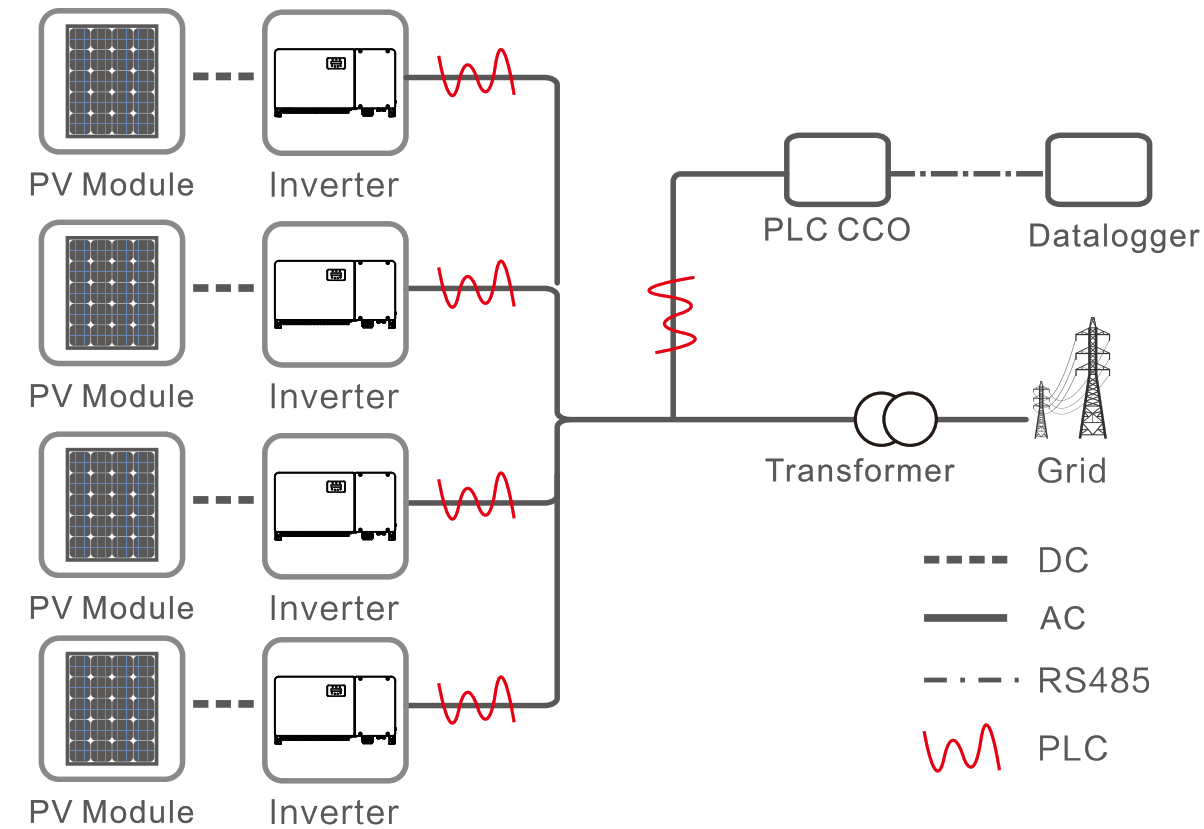 solis PLC CCO Central Controller - Fig8