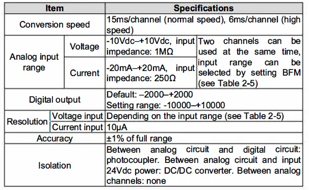 invt-IVC1L-2AD-Analog-Input-Module-fig- 14