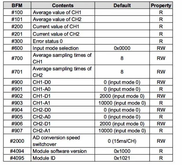 invt-IVC1L-2AD-Analog-Input-Module-fig- 15