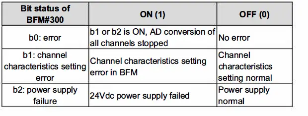 invt-IVC1L-2AD-Analog-Input-Module-fig- 16