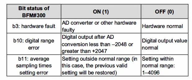 invt-IVC1L-2AD-Analog-Input-Module-fig- 17.
