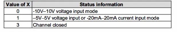 invt-IVC1L-2AD-Analog-Input-Module-fig- 18
