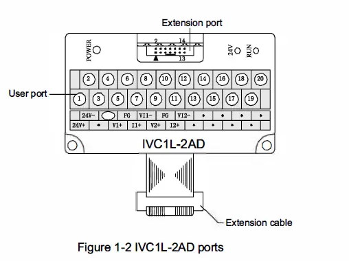 invt-IVC1L-2AD-Analog-Input-Module-fig- (2)