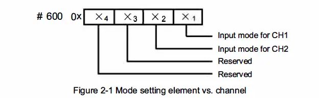 invt-IVC1L-2AD-Analog-Input-Module-fig- (5)
