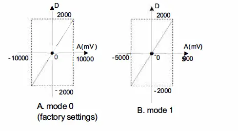 invt-IVC1L-2AD-Analog-Input-Module-fig- (7)