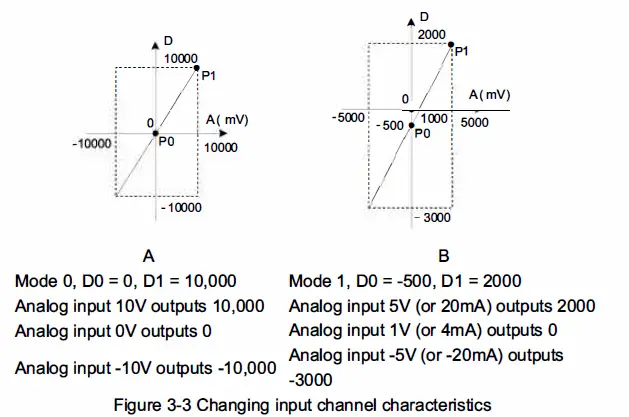invt-IVC1L-2AD-Analog-Input-Module-fig- (8)