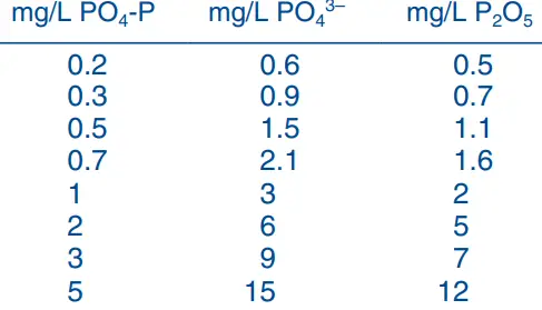 MACHEREY-NAGEL-visocolor-ECO-Phosphate-Test-Kit-FIG1