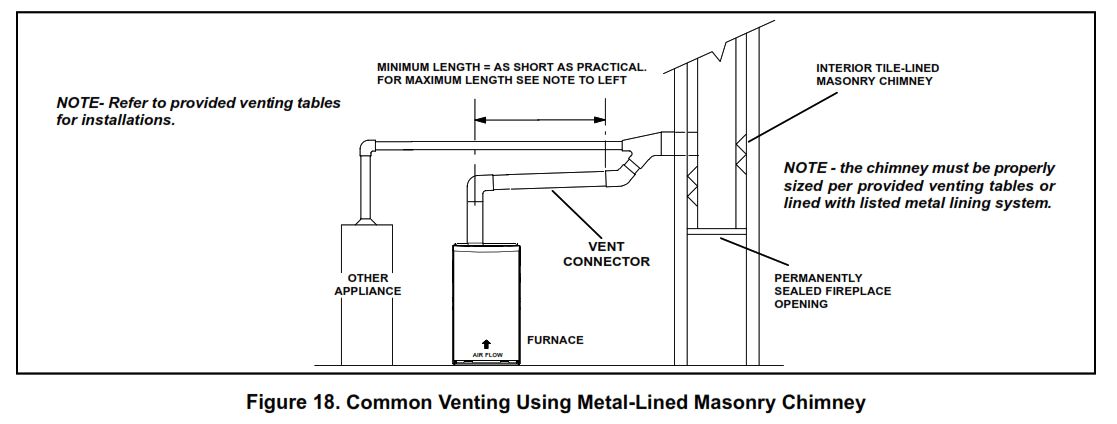 GE APPLIANCES NF80DT Warm Air Gas Furnace Downflow Air Discharge - fig 20
