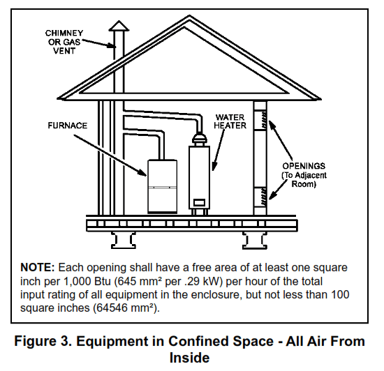GE APPLIANCES NF80DT Warm Air Gas Furnace Downflow Air Discharge - fig 3