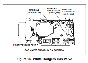 GE APPLIANCES NF80DT Warm Air Gas Furnace Downflow Air Discharge - fig 32