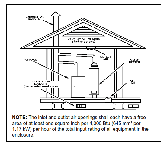 GE APPLIANCES NF80DT Warm Air Gas Furnace Downflow Air Discharge - fig 4
