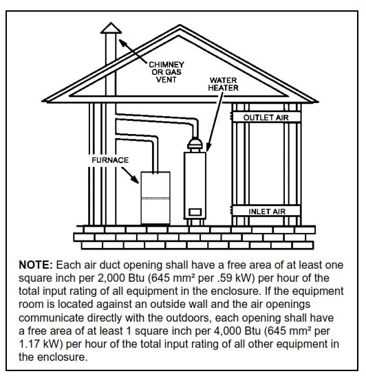 GE APPLIANCES NF80DT Warm Air Gas Furnace Downflow Air Discharge - fig 6