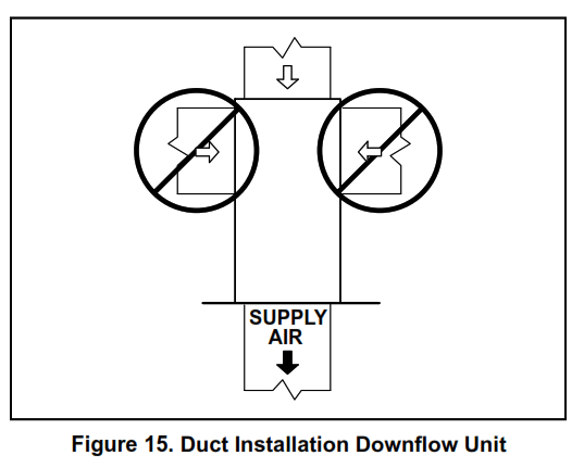 GE APPLIANCES NF80DT Warm Air Gas Furnace Downflow Air Discharge - fig17