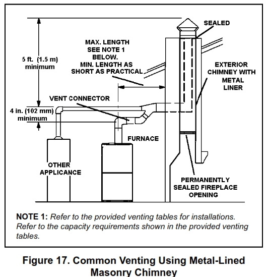 GE APPLIANCES NF80DT Warm Air Gas Furnace Downflow Air Discharge - fig19