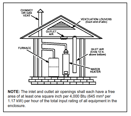 GE APPLIANCES NF80DT Warm Air Gas Furnace Downflow Air Discharge - fig5