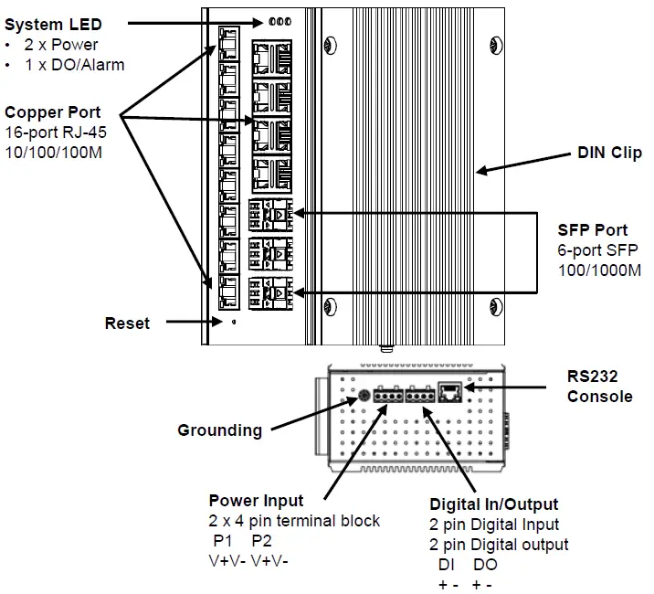 AVCOMM-8022GX6-Industrial-16G-6GF-L2-L3-Managed-Ethernet-Switch- (8)