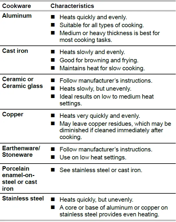 Whirlpool-W11523786B-Freestanding-Gas-Range-fig 10