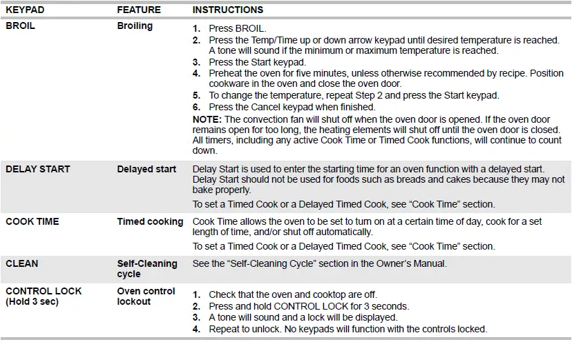 Whirlpool-W11523786B-Freestanding-Gas-Range-fig 3