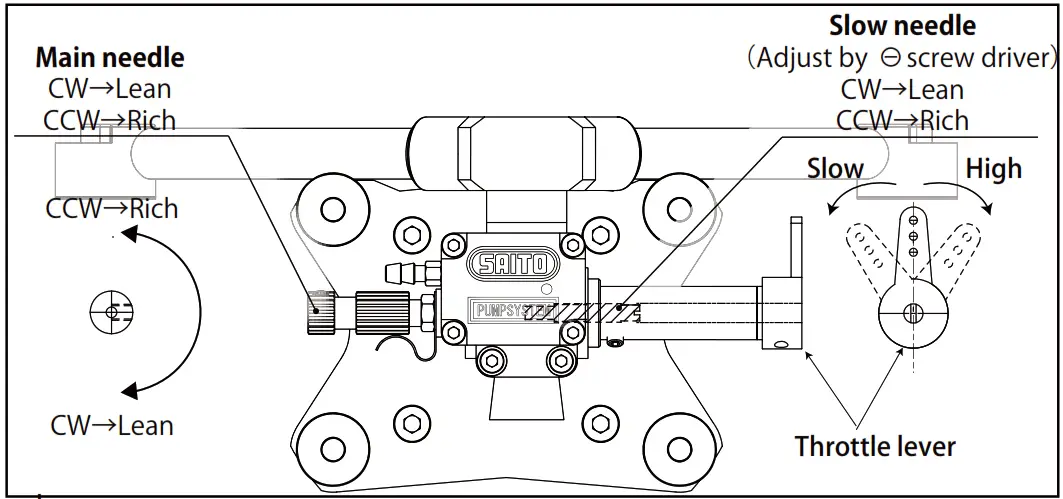 SAITO FG 41TS Twin Petrol Engine - Figure 4
