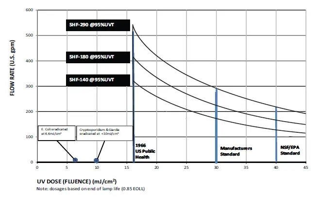 VIQUA-SHF-140-High-Flow-UV-System- (13)