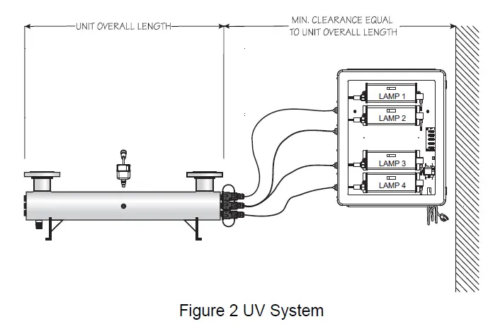 VIQUA-SHF-140-High-Flow-UV-System- (2)